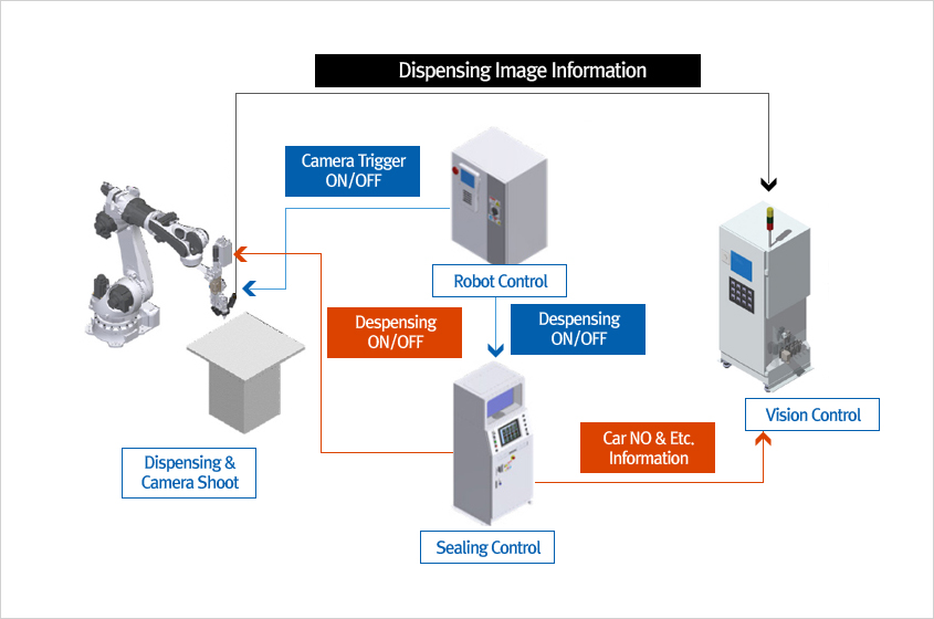 System Diagram