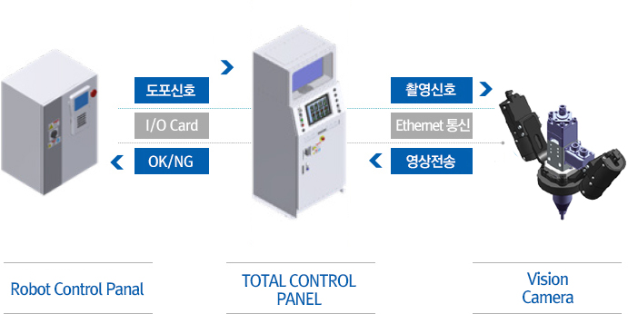 시스템 구성도