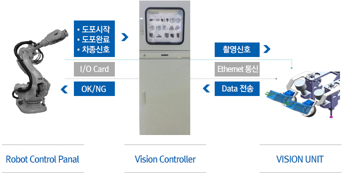 시스템 구성도