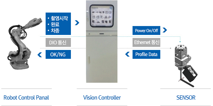시스템 구성도