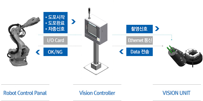 시스템 구성도