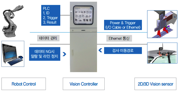 시스템 구성도