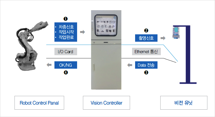 시스템 구성도