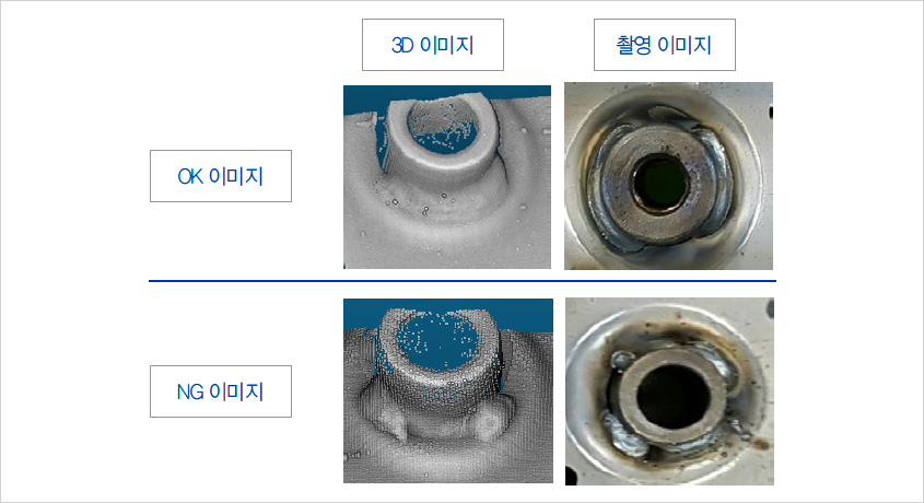 검사 화면