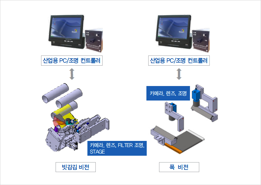 시스템 구성도