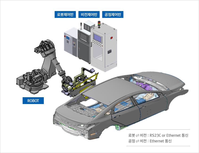 LAY-OUT