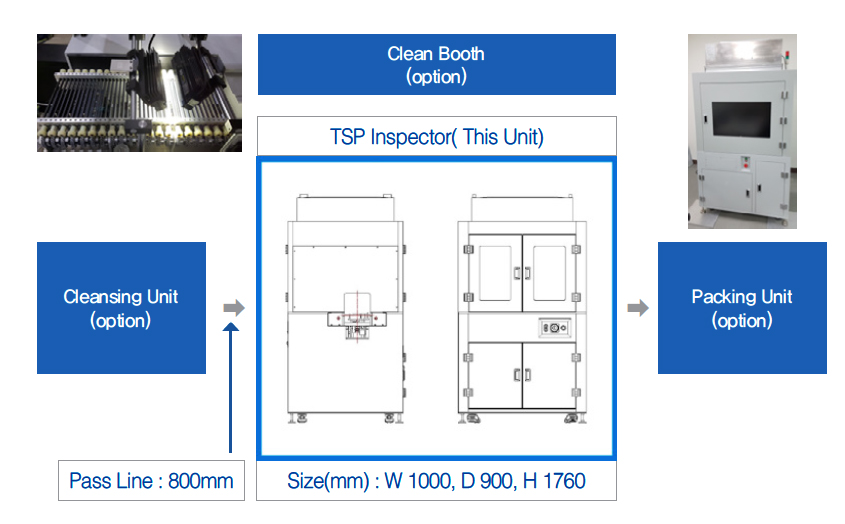 System Diagram